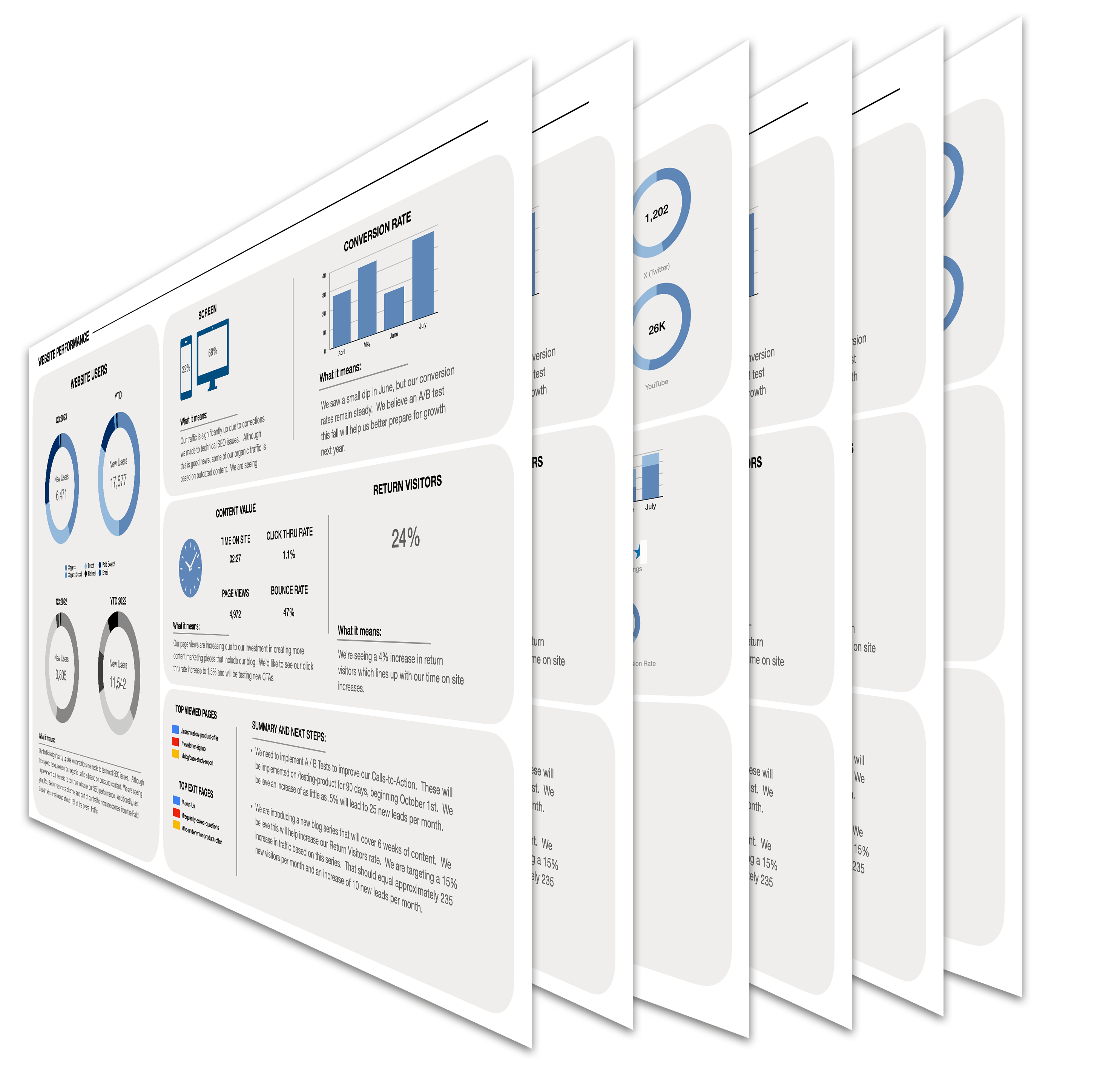 CMO Dashboard to provide marketing reports with financial impact