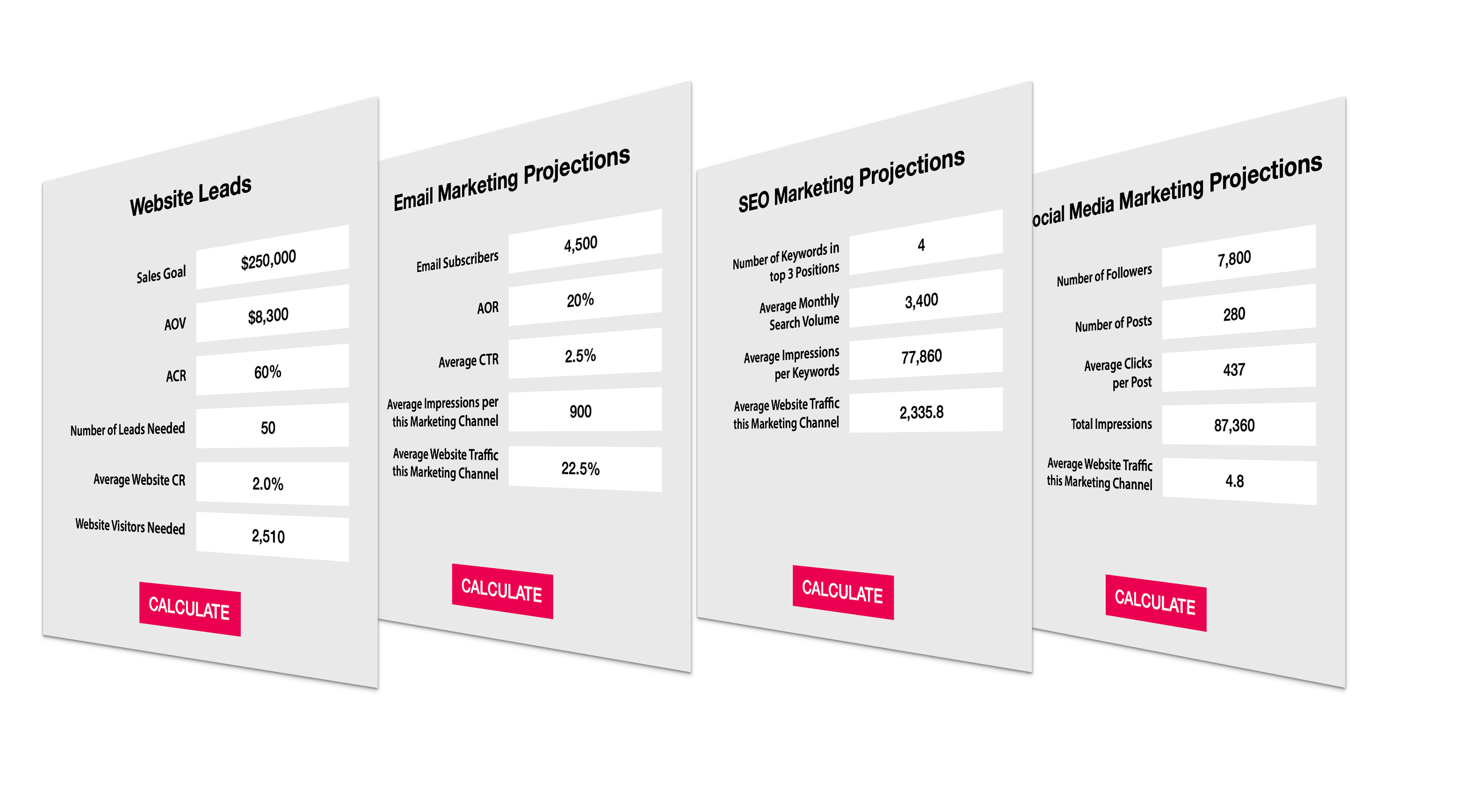 How to project how many leads you can expect from each marketing channel - lead channel projection calculator from Azola Creative